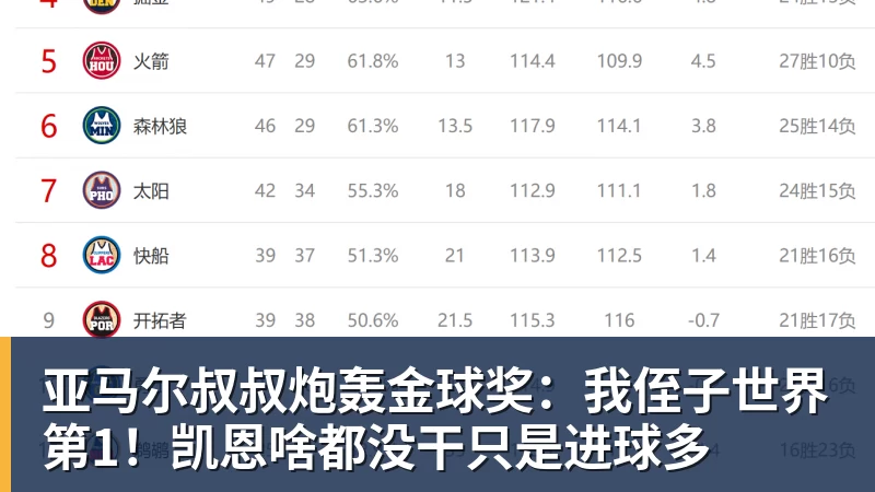 MK体育亚马尔叔叔炮轰金球奖：我侄子世界第1！凯恩啥都没干只是进球多